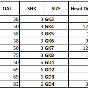 Glispro – Tungsten Carbide Rotary, Cone